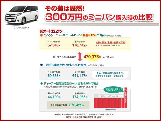 北は北海道、南は沖縄まで全国登録納車可能でございます。ご自宅やご勤務先などご指定先までお届け致しますので、遠方のお客様もご安心下さいませ。