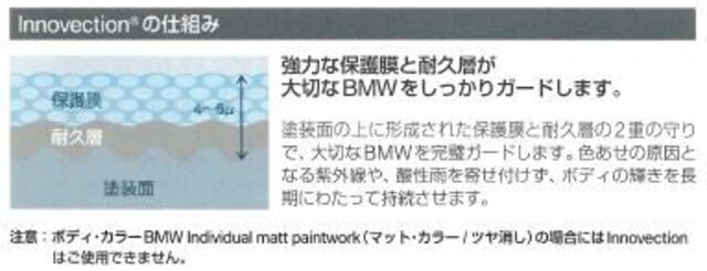 強力な保護膜と耐久層が大切なBMWをしっかりガードします。