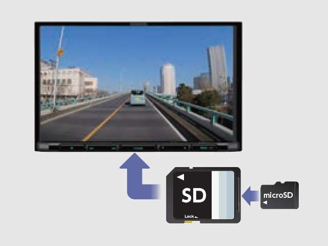 【SDカードでナビ再生（ケンウッド製ナビ）】ケンウッド製ナビならSDカードの録画映像をナビ画面で再生可能。他メーカーはパソコン再生となります。※走行中は再生不可。※同梱のSDカードアダプターが必要。