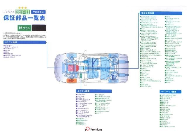 画像は保証部品一覧になります。エンジン機構、エアコン機構、電装装備機構、ハイブリット機構の重要パーツになり、さらに24時間対応、365日受付の緊急ロードサービスが付いております。