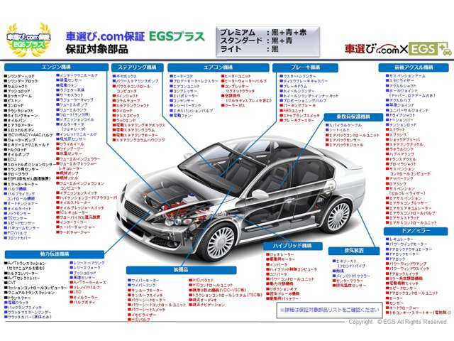 Bプラン画像：全国どこでも対応可能・保証範囲は302項目・ロードサービスも付いている安心の保証プランになります♪　詳しくは当店スタッフまでお気軽にお問合せください！