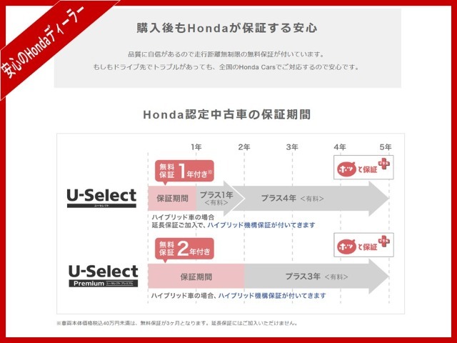 ホンダディーラーだからできる！走行距離無制限！安心の無料保証が付きます！また、有料で保証を延長することもできます！納車後もお客様に安心してお乗りいただくために…！詳細はスタッフまで！