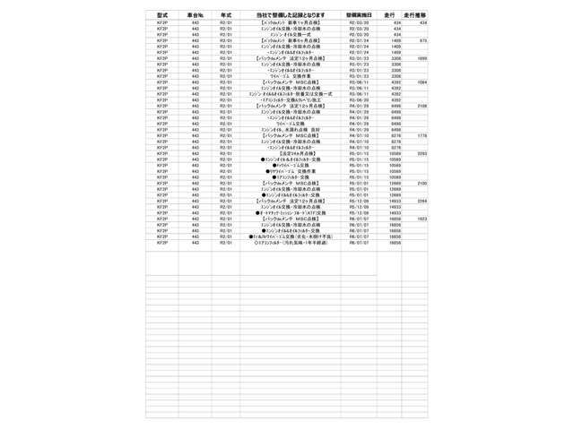 整備記録になります。