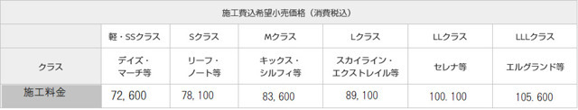 ※おクルマの状態によっては、上記の価格に加えて下地処理に追加費用がかかる場合がございます。