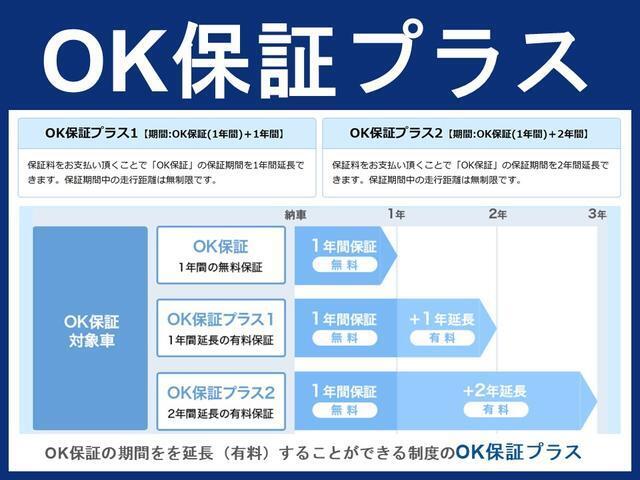 【OK保証プラス】OK保証の期間をプラス1年またはプラス2年延長する「OK保証プラス」（有料）をおすすめしております。ご購入後も安心してお車にお乗りいただくため、お車のご購入時にぜひご検討ください。