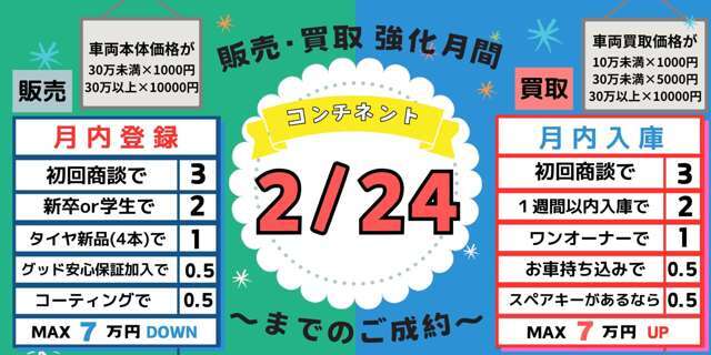 今月の24日まで売り買いお得なフェアを開催しております！最大7万円の買取金額UP！もしくはお車購入補助で最大7万円！滅多に無いビックイベントです！この機会に是非ご利用ください！