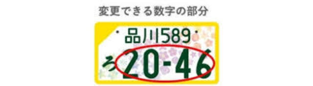 お車のナンバーをお好みの番号や思い入れのある番号に！図柄入りナンバーは金額が異なります詳しくはスタッフへ（※一部取得できない番号がございます※人気の番号は抽選となる場合があります。予めご了承ください）