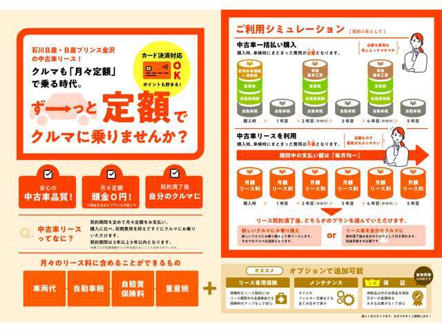【中古車リース☆始めました！】月々のお支払い金額に、車両代、自動車税種別割、自動車重量税、自賠責保険料等の費用が含まれていますので、リースを利用すれば、ご希望するお車に気軽に乗ることが出来ます♪