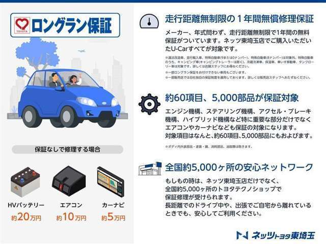 【ロングラン保証】ご購入後の走行距離は無制限。すべての中古車に1年間の無償保証が付いています。
