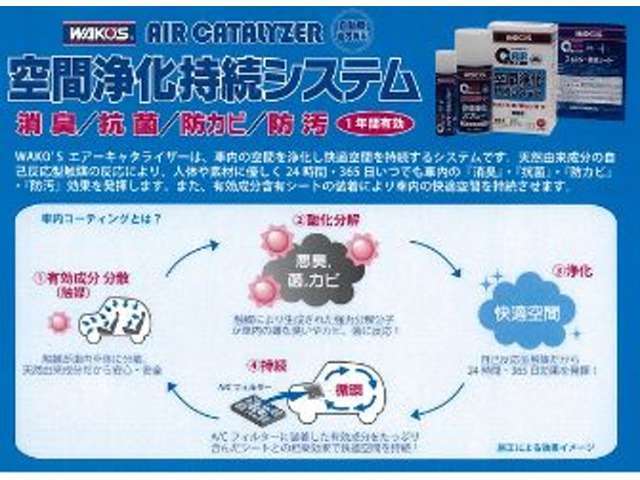 車内を徹底的にきれいにし、エアーキャタライザーの施工で車内空間を浄化し快適空間を1年間持続するシステムです。365日いつでも車内の「消臭」「抗菌」「防カビ」「防汚」効果を発揮します。