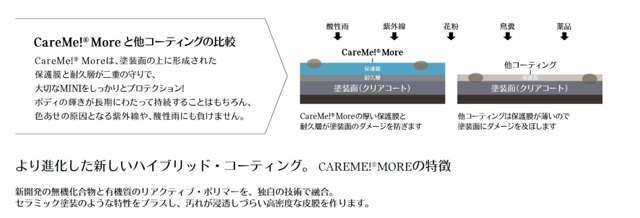 CAREME！MOREの特徴新開発の無機化合物と有機質のリアクティブ・ポリマーを、独自の技術で融合。セラミック塗装のような特性をプラスし、汚れが浸透しづらい高密度な皮膜を作ります。