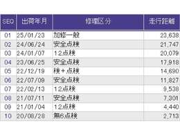 こちらが整備歴になります。詳しくはスタッフにお尋ねください。