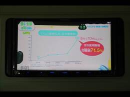 ◆いらっしゃいませ！「ユーカープラス」の物件をご覧いただき誠にありがとうございます！アクセスは宍甘交差点から県道383号線を南へ県立岡山城東高から約1kmです。