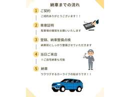 最短でご納車させていただきます！！