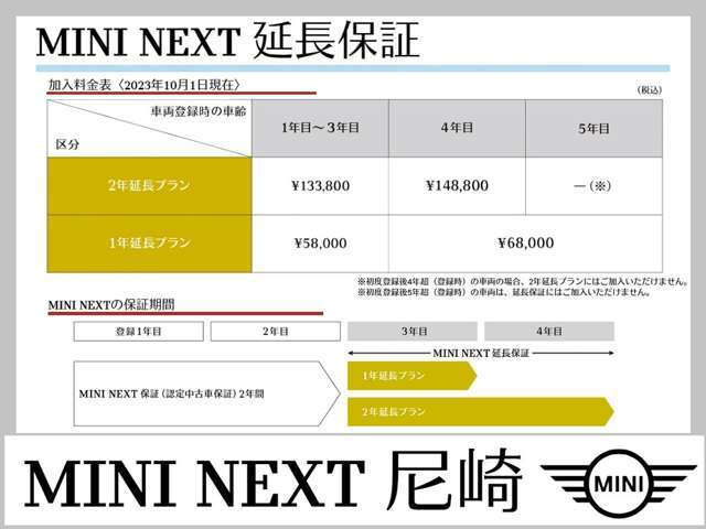 2年間の保証延長プランです。延長保証期間中は、路上でのトラブルをサポートする「MINIエマージェンシー・サービス」が付帯されるので安心です。