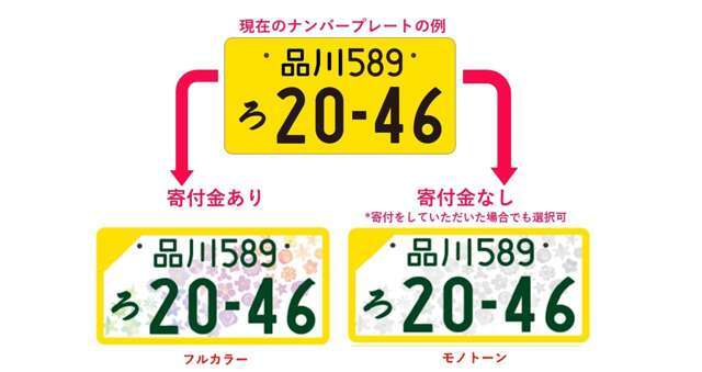 お好きなナンバー＆図柄ナンバーを取付いたします！寄付金ありとなしでカラーが変わります！詳しくはスタッフまでお問い合わせください！！