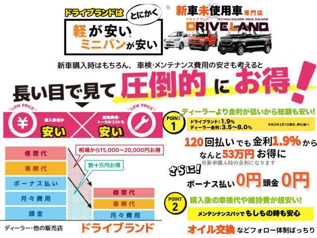 当社の車両は、除菌や消臭を徹底しウイルス対策をしています。納車後も数ヶ月間、効果の持続する業務用の滅菌・防菌処理も承っております。