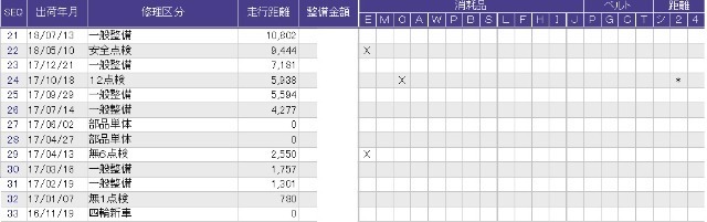 この車両の整備歴です。詳しくはスタッフに、お気軽にお尋ねください。