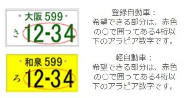 お好きな番号で登録し、ご納車させて頂きます♪