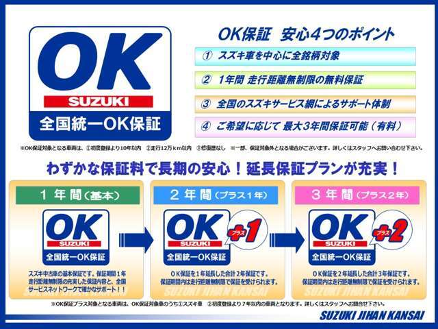 1年間の基本保証を2年延長した合計3年保証。保証期間内は走行無制限で、お買い求め頂いたお車の車両本体価格（消費税抜き）まで保証を受けられます。全国スズキサービスネットワークによるサポート体制で安心です。