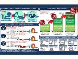 当店では大手の保証が付帯しております！日本全国遠方でも安心してお乗りいただけます！遠方であっても安心してお乗りいただけます！
