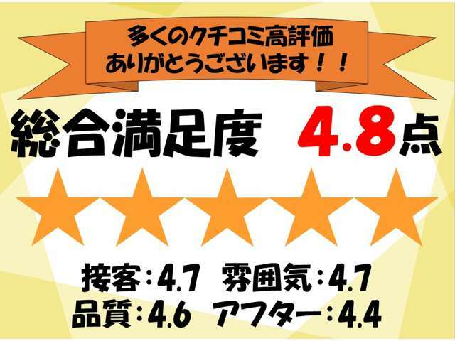 クチコミ高評価いただいております。お車のことなら何でもお任せください(^_^)