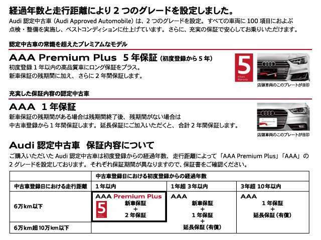 Aプラン画像：Audi認定中古車全てのグレードで延長保証1年または2年にご加入いただけます。