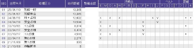 この車両の整備歴です。詳しくはスタッフに、お気軽にお尋ねください。