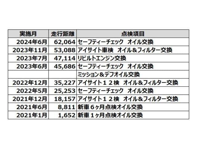 当社への整備入庫歴も確認できます☆ ※詳細な内容は割愛しています