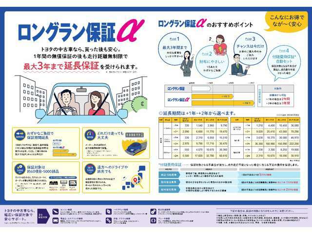 Aプラン画像：ロングラン保証αは、全国のトヨタディーラーでOK！ご納車後のお申し込みはお受けできませんので、ご購入時にぜひご検討下さい