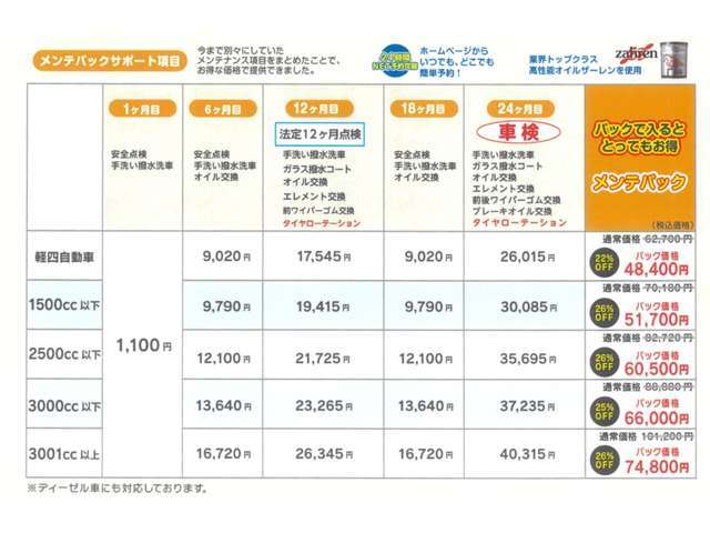 24ヶ月間にかかるメンテナンスなどをお得な価格でまとめました！うっかり忘れがちな定期点検やオイル交換なども事前に案内状やお電話などで時期をお知らせいたします！