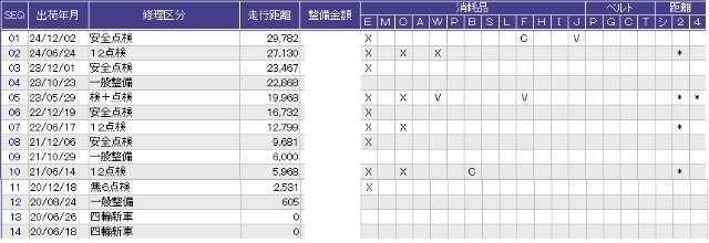 こちらの車両の整備歴になります。詳しくはスタッフにお尋ねください。