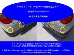 後退時ブレーキサポートも装備されております！