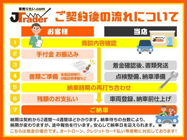 ■遠方からご購入のお客様もご安心ください。購入から納車までスムーズに進めることができます■