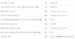 当店は北海道唯一のPORSCHEの正規ディーラーとして、札幌市のみならず全道から多くの方にご来店頂く「ポルシェ 認定中古車センター」です。