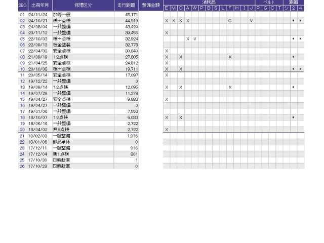 こちらの車両の整備歴になります。詳しくはスタッフにお尋ねください。
