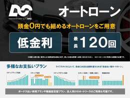 ■オートローン取扱い御座います。ご希望にあったプランを提案させて頂きます。お問い合わせ下さい。中古車最長120回・残価設定型、様々なプランをご用意してます。http://www.autospec.co.jp/news/?page_id=58