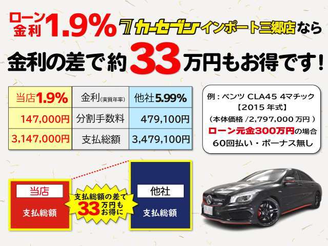 1.9％ローンキャンペーン中！最長120回までご用意しております。ご来店いただけなくても審査は可能です。詳しくはお問い合わせください。