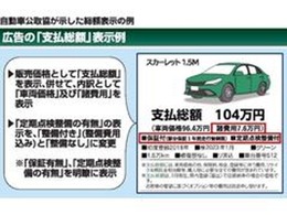 当店は整備費用、ナンバー登録費用などすべてを含めた総額表示販売しています！＊「納車費用は条件などにより変動するので含めておりません」お客様から信頼される販売店、販売方法に取り組んでいます！