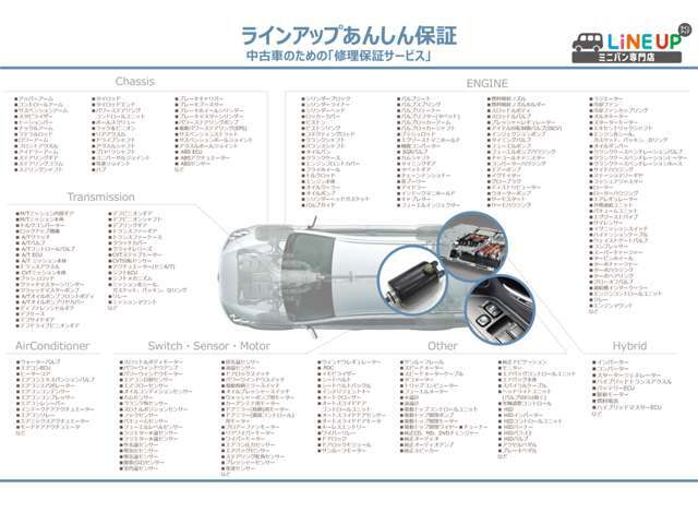 業界平均を大きく上回る保証プラン☆10年落ち10万キロを数多く取り扱う専門店ならではの保証です☆