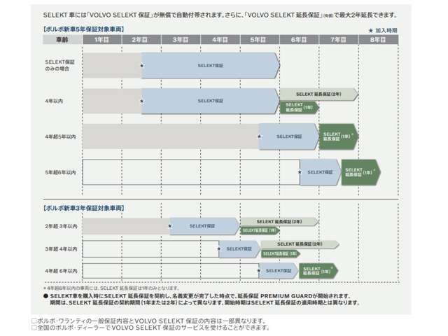 Bプラン画像：正規認定中古車に、さらに安心をプラス！