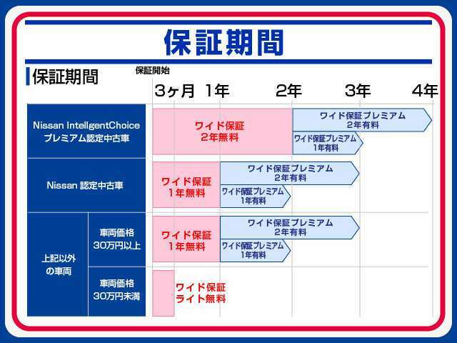 是非この機会にご検討下さい