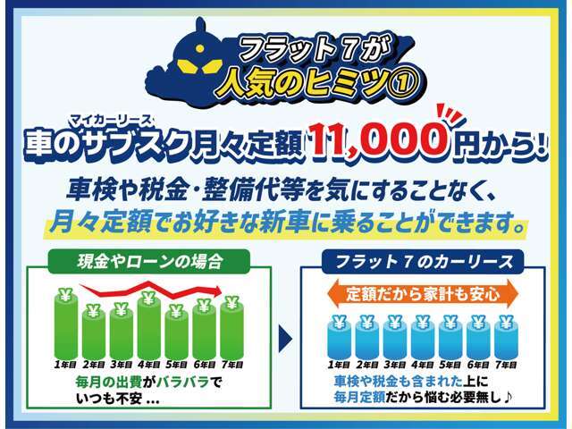 カーリースなら月々全部入って定額だから家計の予定も立てやすくお財布に優しい。