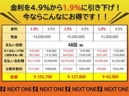 弊社は日頃の感謝のお気持ちを期間限定となりますが「キャンペーン」を実施致します！ローン金利　「1.9％　」　でご対応させて頂きます！お問合せの方お待ちしております！TEL0797-82-3585！