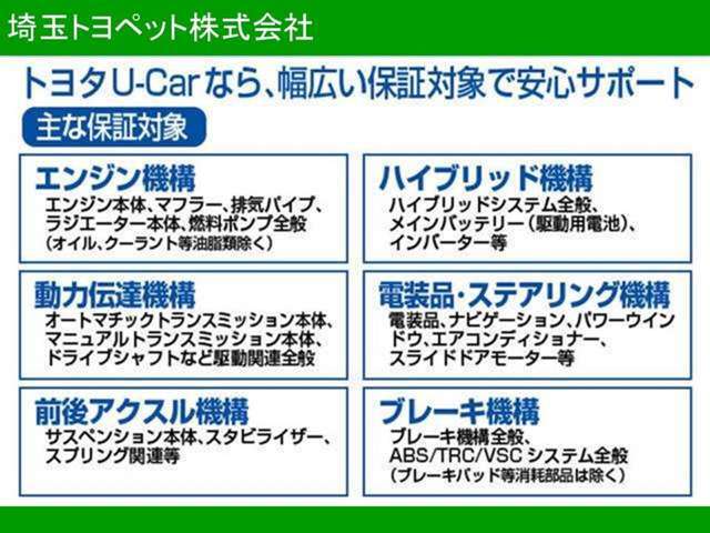 買った後も安心！トヨタのU-carなら1年間の無料保証付き、対象項目もなんと約60項目、5000部品が保証対象。さらに延長保証もご用意しました。最大、合計3年間のワイド保証にバージョンアップできます。