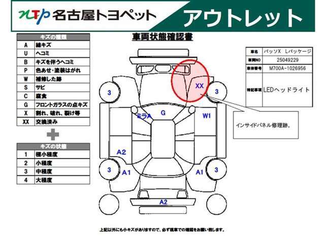 おクルマのことで気になることがありましたらいつでもお気軽にご連絡ください！