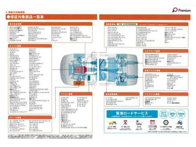 業界内ではかなり高水準の保証範囲でご安心頂けます☆