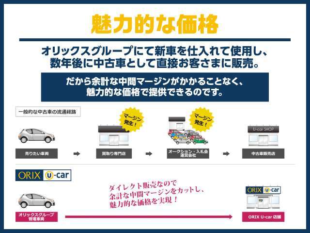 オリックス認定中古車は外部機関AISの厳格な検査を全車実施し修復暦が無く状態の良い車両を厳選しておりますので安心してお買い求め頂けます！　保証も充実で安心！