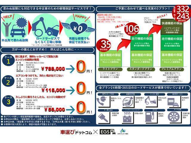 業界高水準の保証も別途ご用意！24Hロードサービス付き！修理は全国にある国土国通省認証の登録工場にて対応！ご予算に合わせて選べる充実の3プラン！保証期間は6ヶ月・1年・2年・3年からお選びいただけます♪