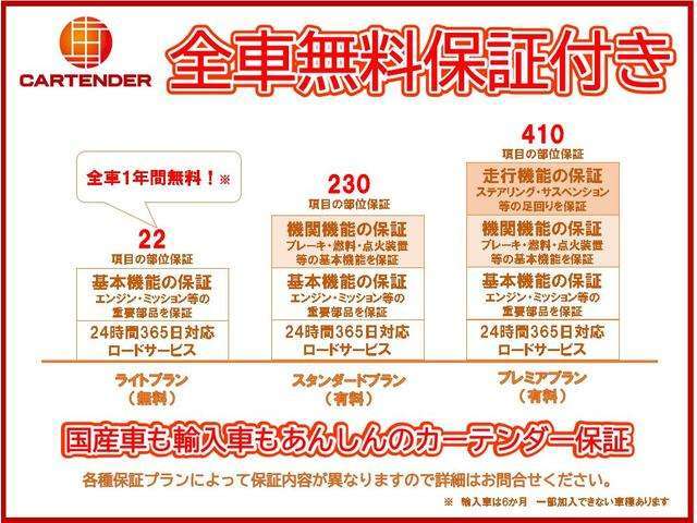 全国12,000社の整備ネットワークがサポートする遠方のお客様も安心の1年間走行無制限の保証付！保証プランのグレードアップで230項目と410項目のディーラー並みのワイド保証も！詳しくはスタッフまで